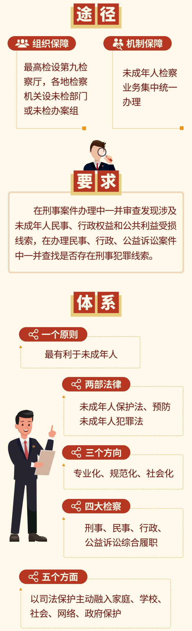 最高检与教育部携手共筑未来，新时代检察机关与高校合作开启新篇章