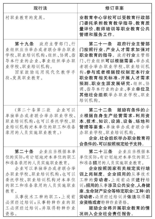 教育部等八部门印发普通本科高校产业兼职教师管理办法，构建产教融合的新时代教育生态