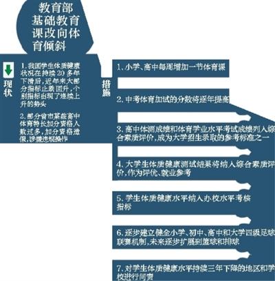 教育部召开学校体育改革座谈会，聚焦新时代体育教育变革与发展方向