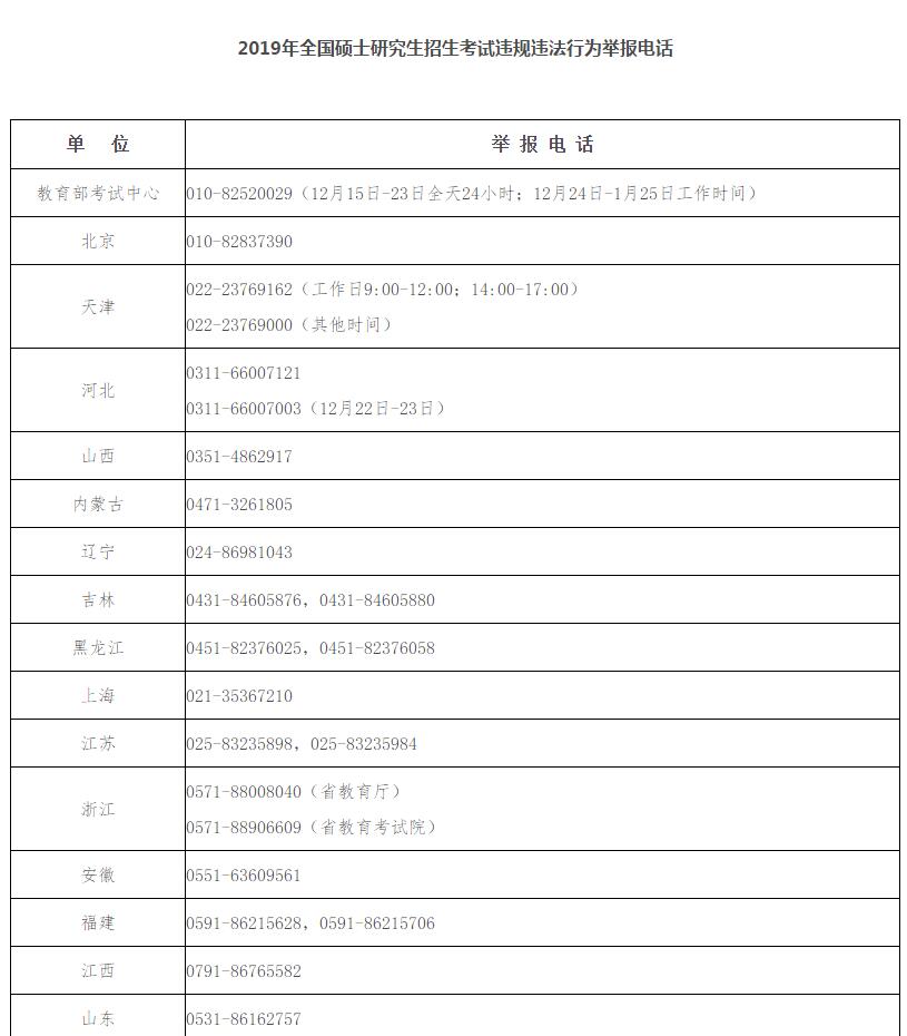 教育部公布2025年硕士研究生招生考试违规举报电话，坚决维护考试公平公正