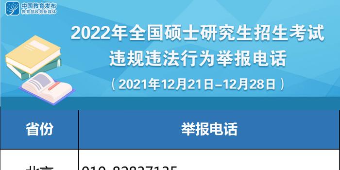 教育部公布2025年全国硕士研究生招生考试违法违规行为举报电话——维护考试公平公正的坚定决心