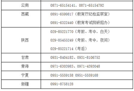 教育部公布2025年全国硕士研究生招生考试违法违规行为举报电话——维护考试公平公正的坚定决心