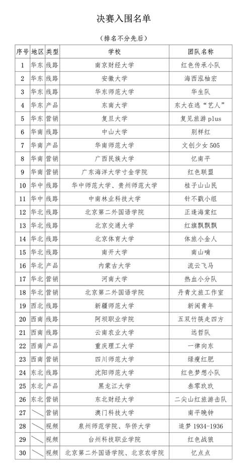 全国高校传承红色基因宣讲活动启动，学思践悟中国共产党人精神谱系成焦点