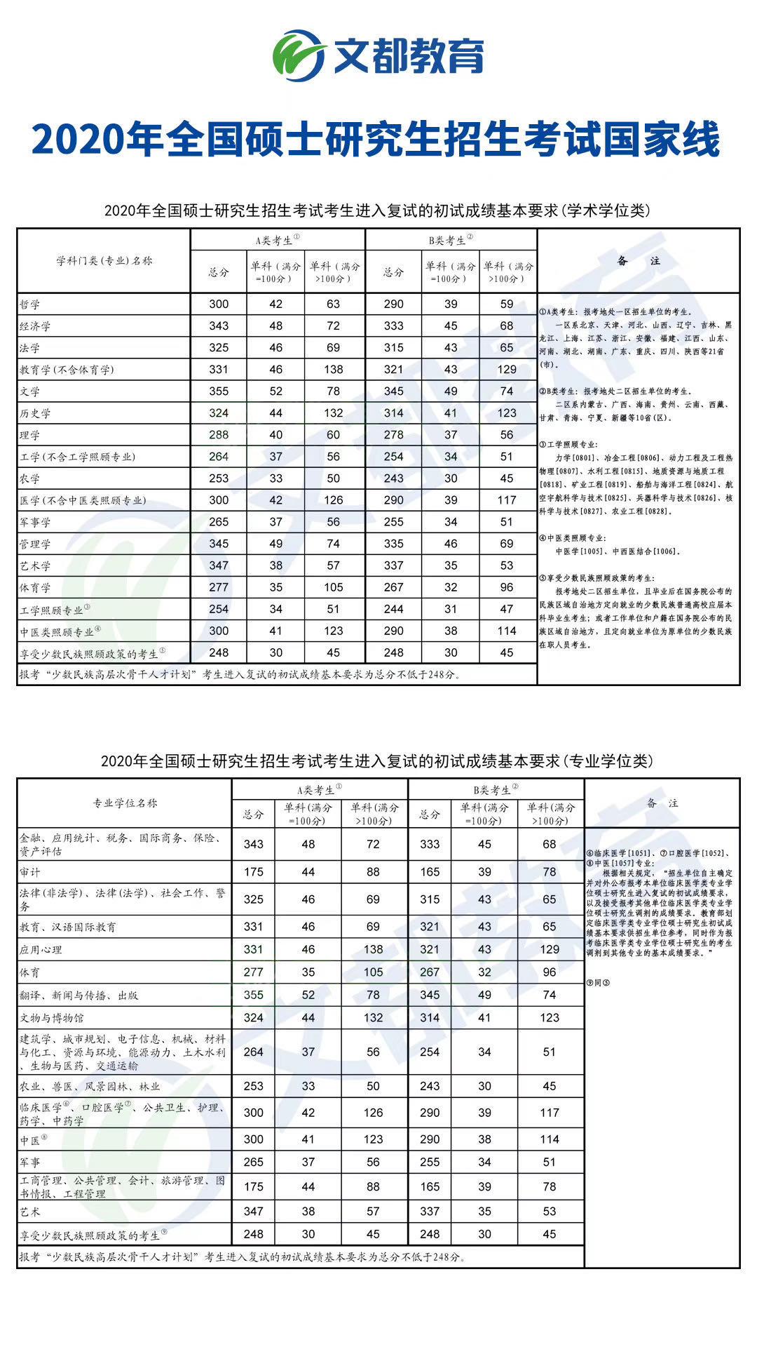 教育部发布2025年全国硕士研究生招生初试和报名时间安排