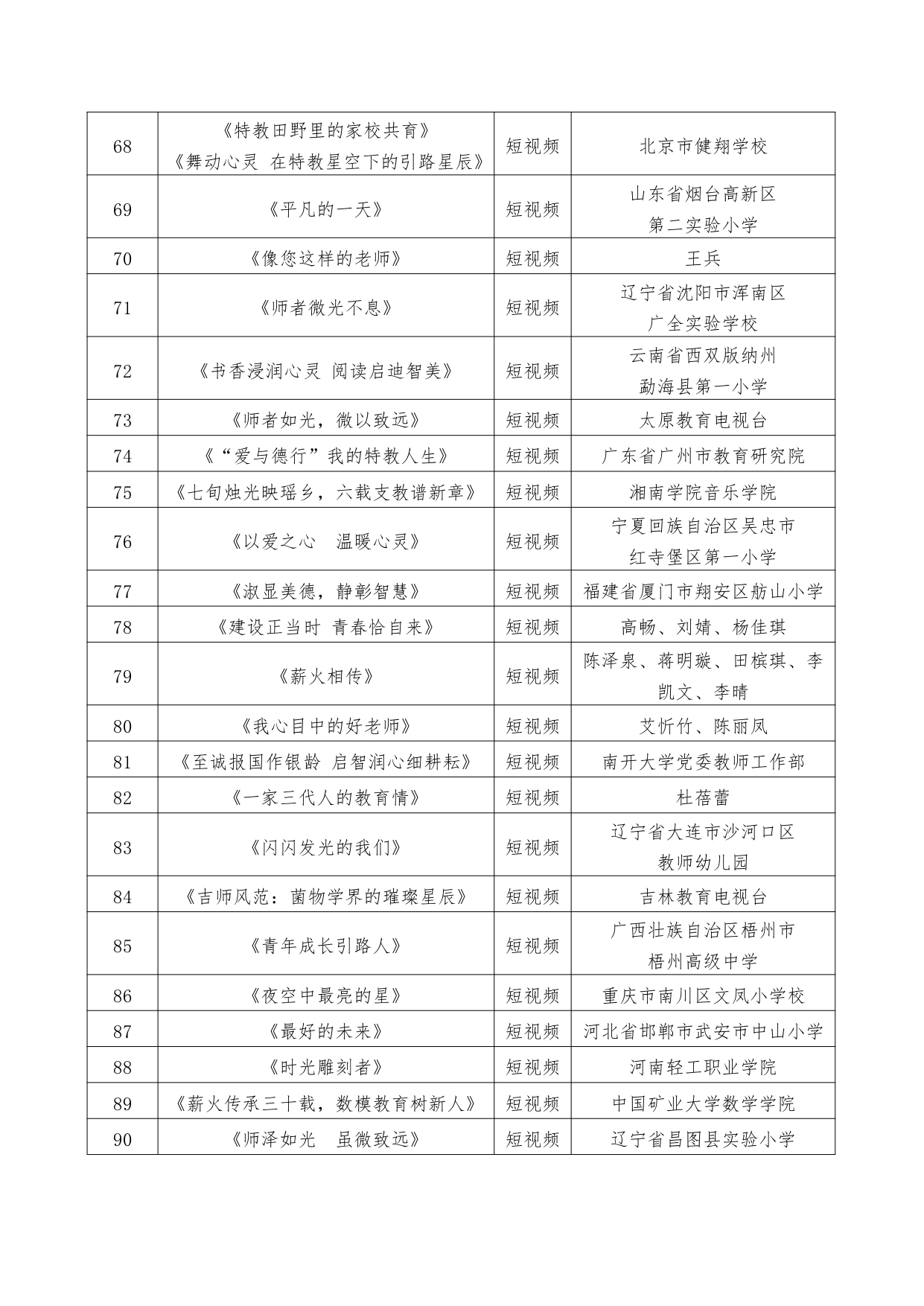 2024年教师风采艺术作品征集活动优胜及入围作品名单揭晓