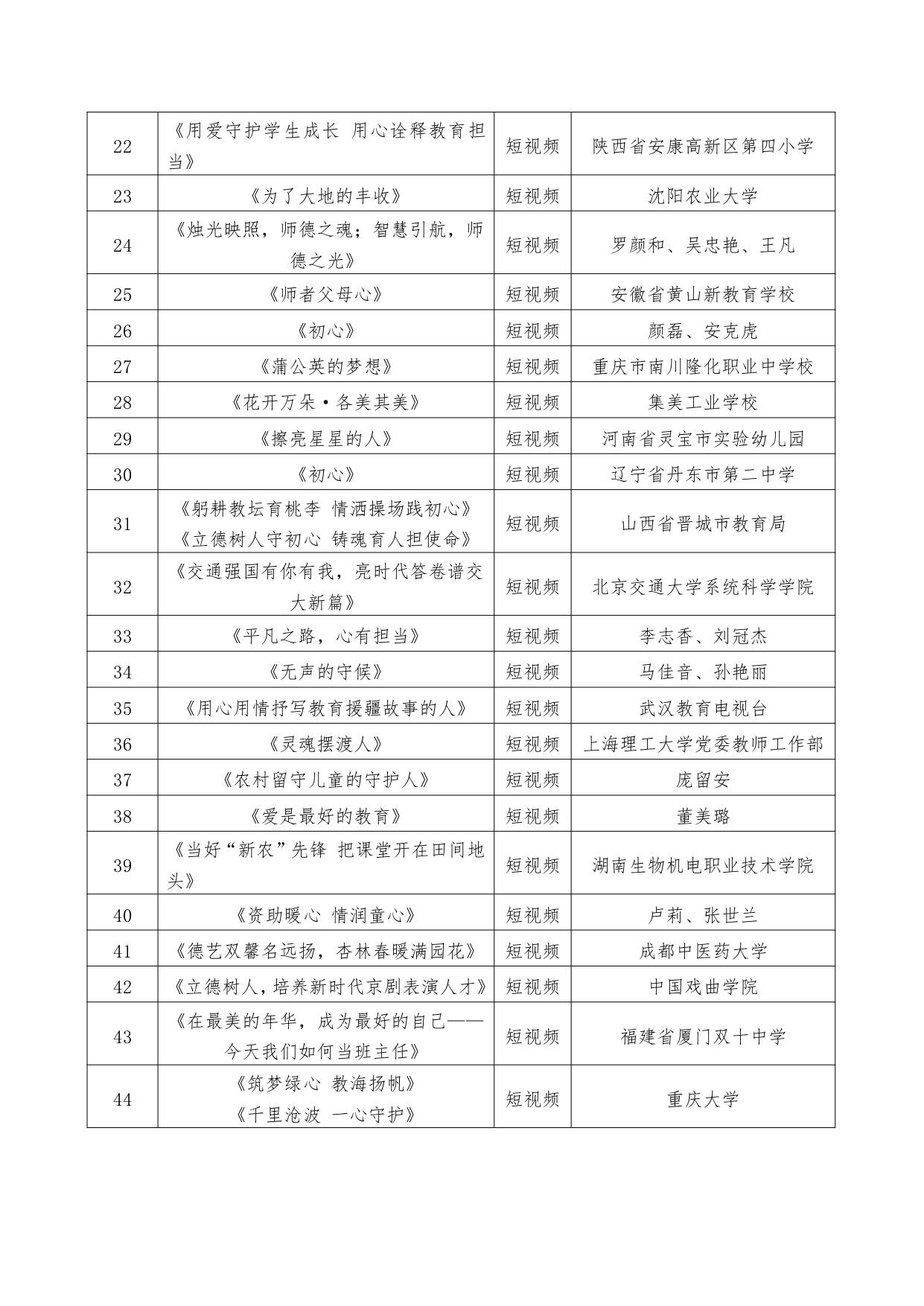 关于2024年教师风采艺术作品征集活动优胜作品及入围作品名单的公布