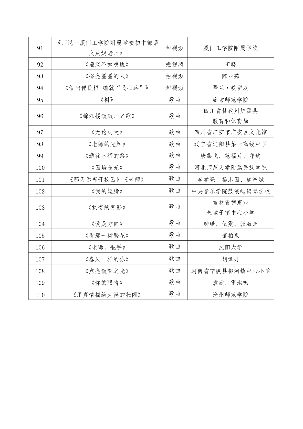 关于2024年教师风采艺术作品征集活动优胜作品及入围作品名单的公布