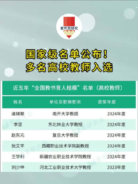 致敬卓越，颂扬楷模——揭晓2024年度全国教书育人楷模名单荣耀榜单