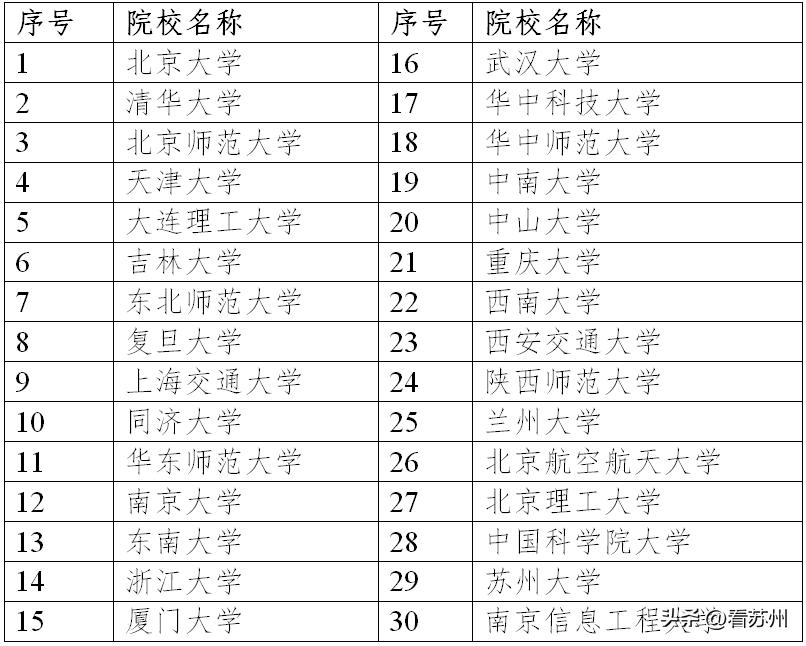 教育部公布第二批国优计划试点高校名单，引领高等教育迈向新纪元新篇章
