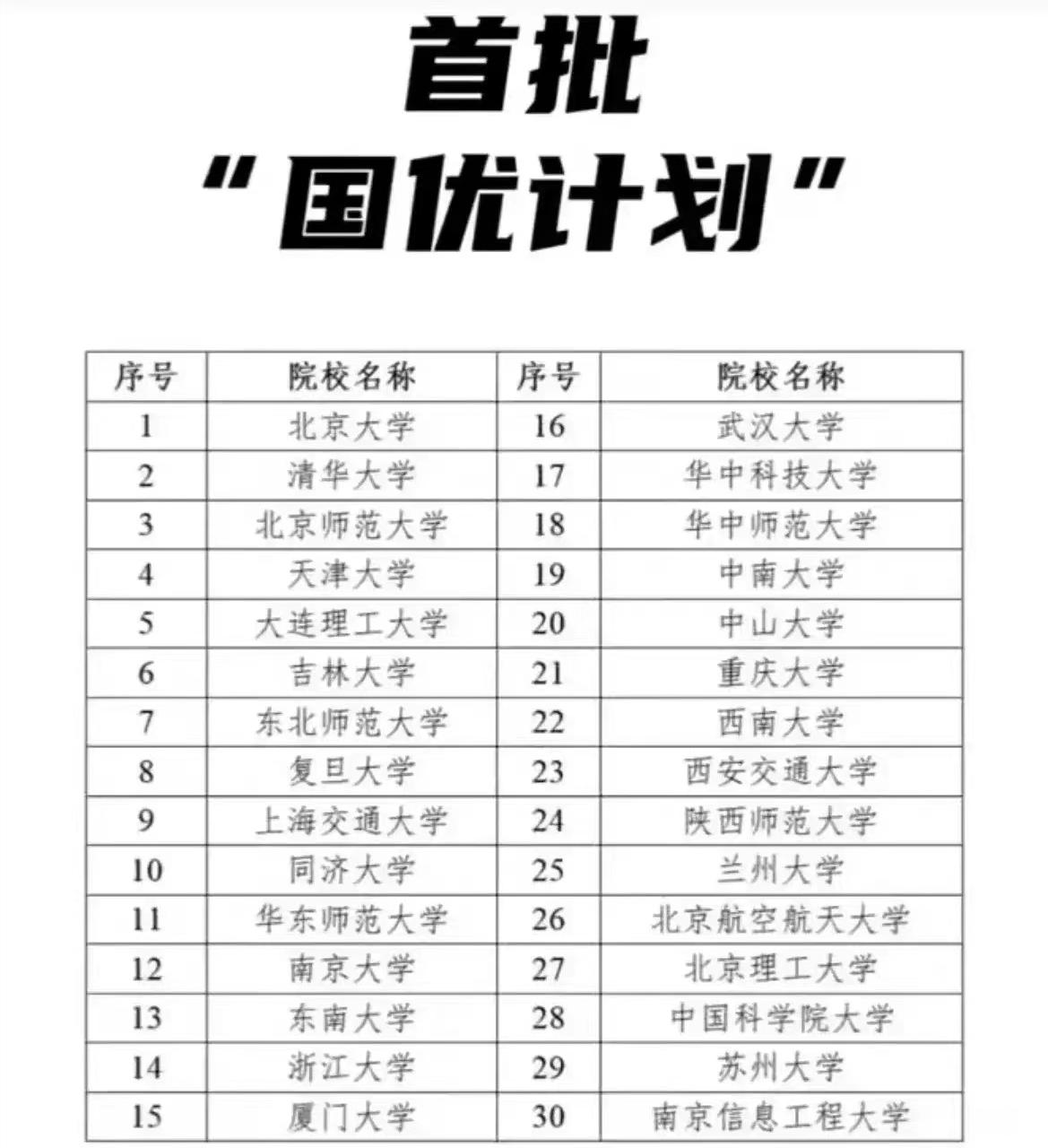 教育部公布第二批国优计划试点高校名单，引领高等教育迈向新纪元