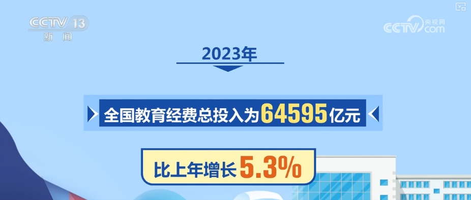 分析报告，2023年全国教育经费执行情况统计快报解读