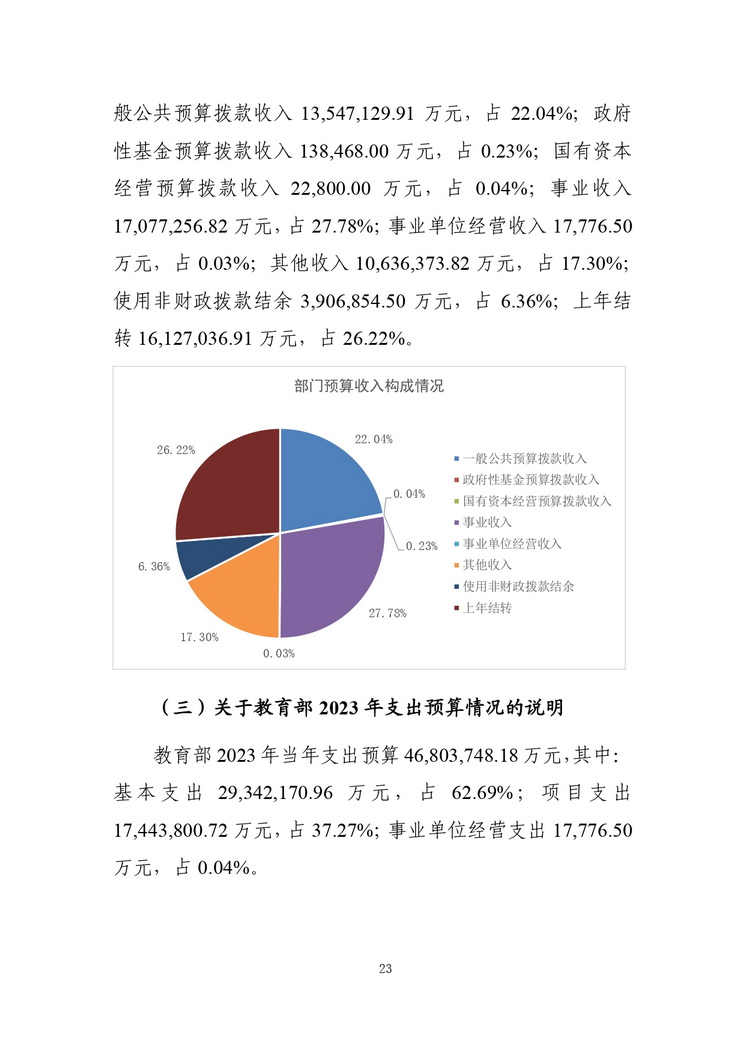 关于2023年全国教育经费执行情况统计快报公布的分析报告