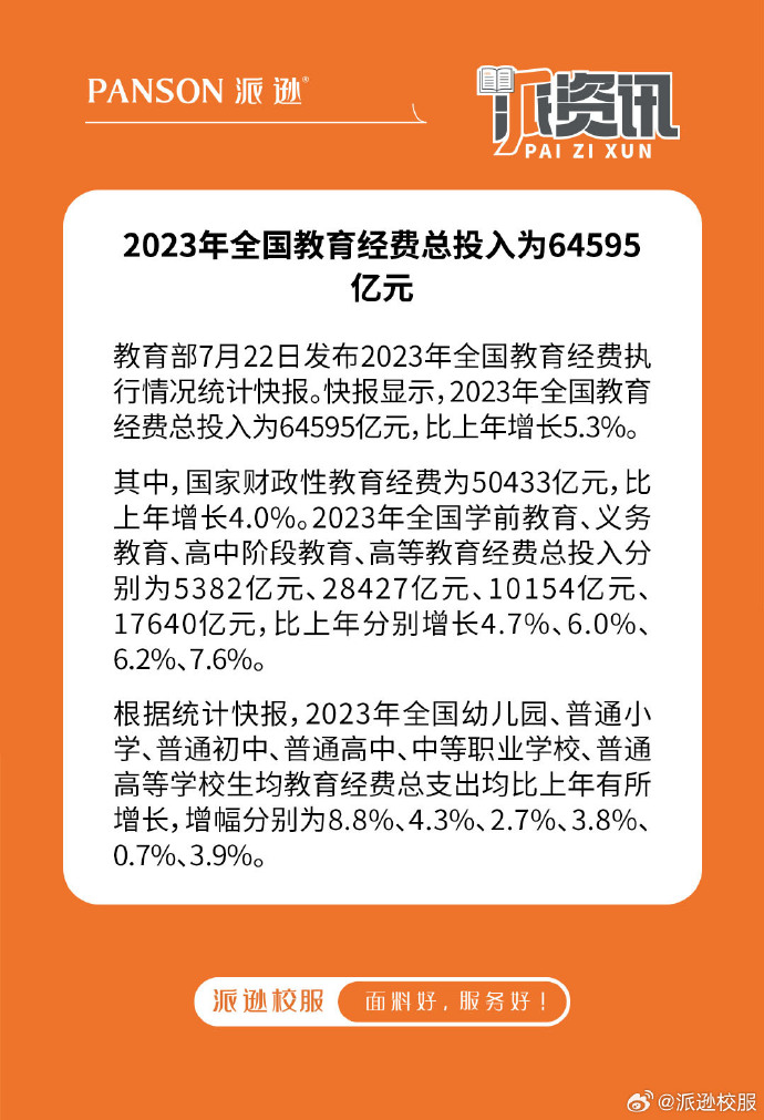关于2023年全国教育经费执行情况统计快报公布的分析报告