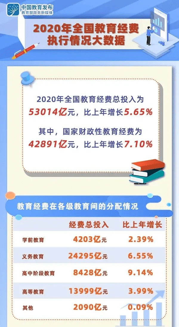 2023年全国教育经费执行情况分析报告发布，深度解读统计快报数据