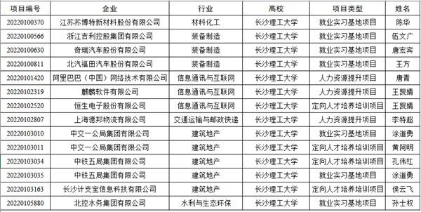 教育部启动第四期供需对接就业育人项目，助力产教融合与教育高质量发展新篇章