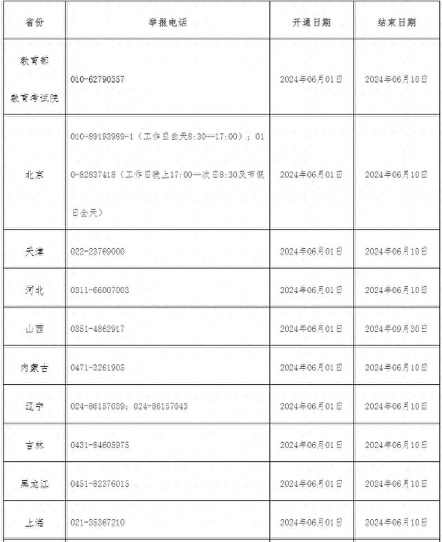 教育部与各省区市联动，2024年高考举报电话正式开通，维护考试公平新篇章