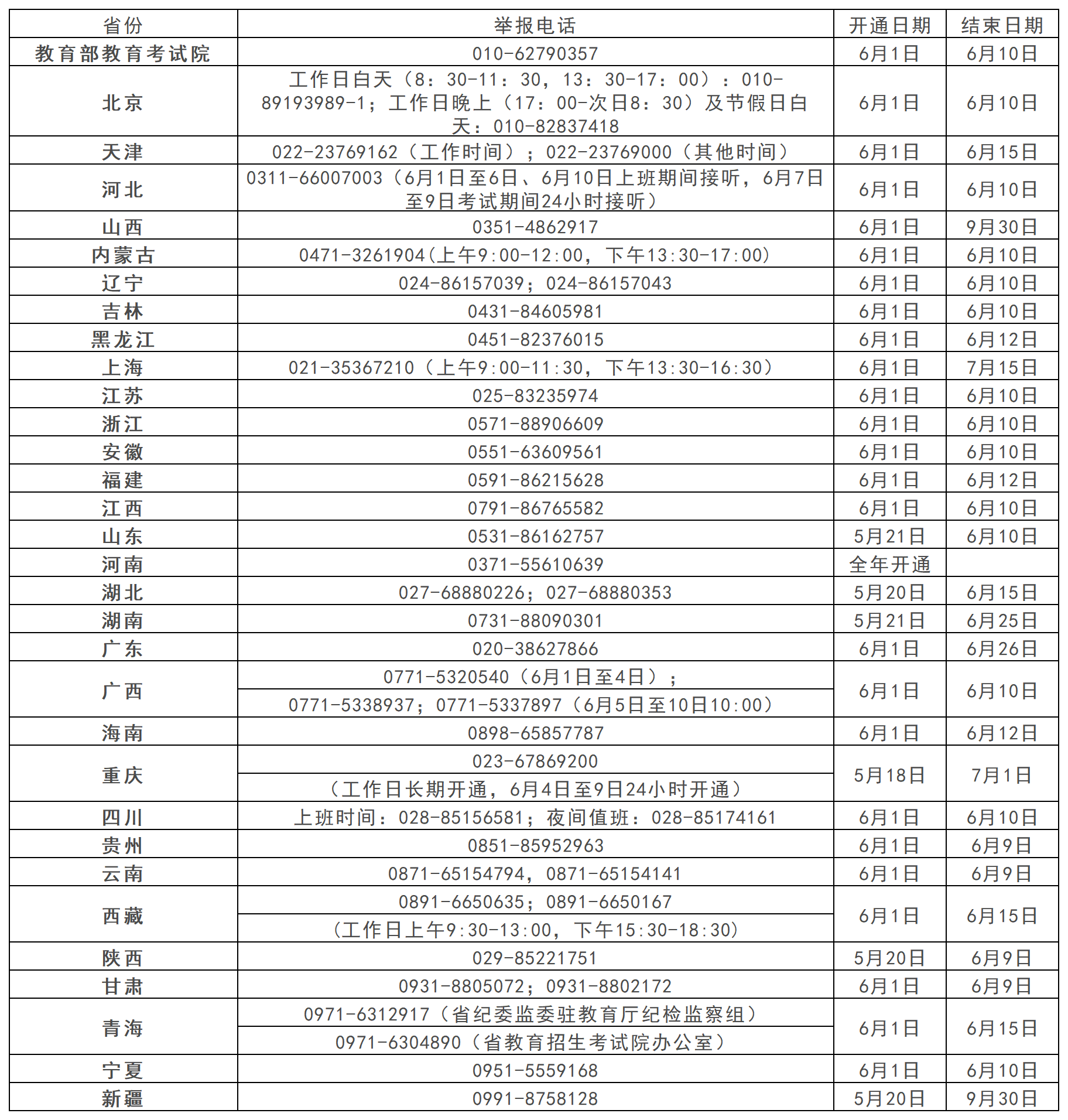教育部与各省区市联动，2024年高考举报电话正式开通，维护考试公平新篇章