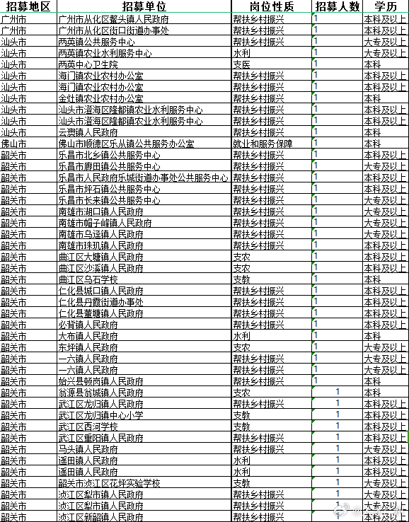 教育部与财政部联合启动2024年义务教育阶段特岗计划招聘工作
