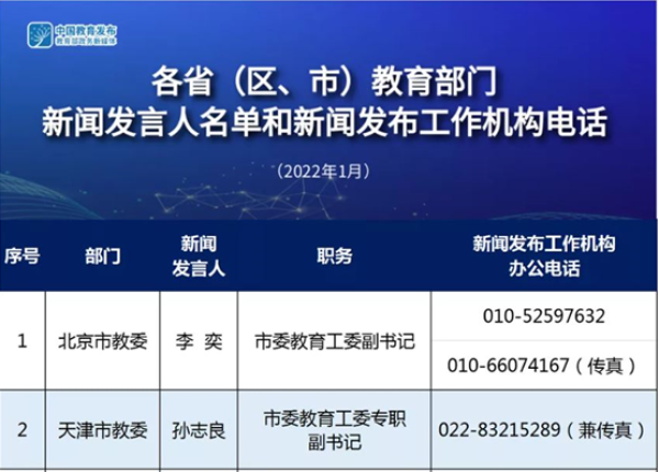 各省教育部门新闻发言人名单及新闻发布工作机构电话，构建公开透明的教育沟通桥梁