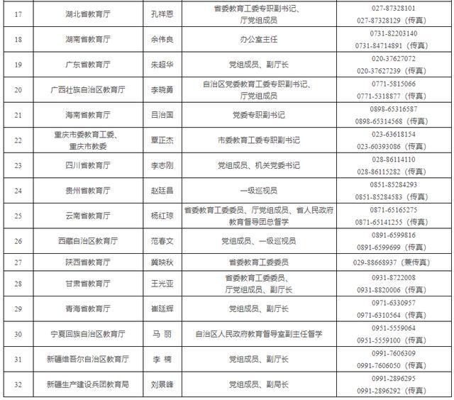 各省教育部门新闻发言人名单及新闻发布工作机构电话，构建公开透明的教育沟通桥梁