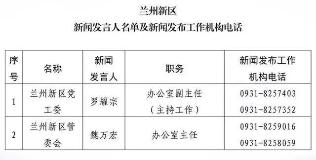 教育部直属高校及合建高校新闻发言人名单与发布机构电话汇总表