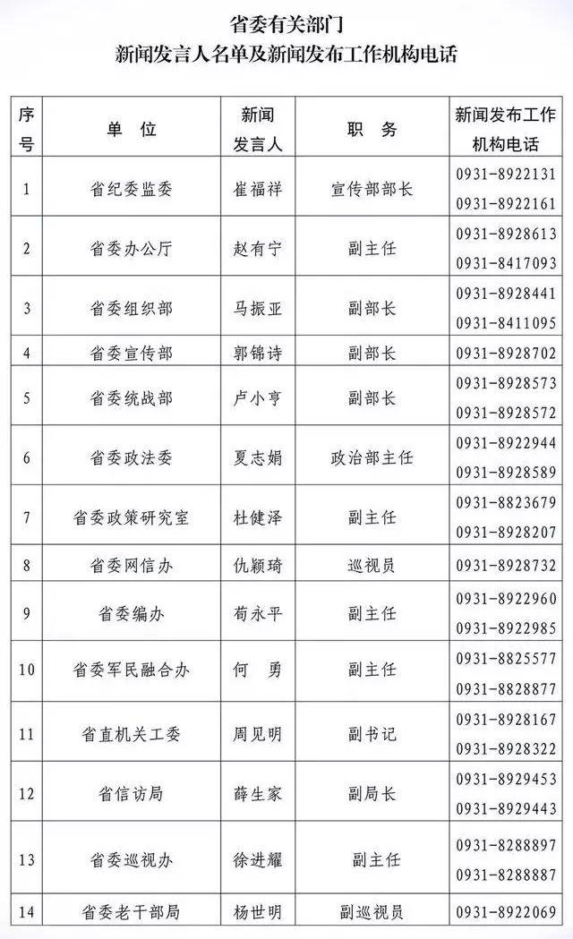 教育部直属高校及部省合建高校新闻发言人名单和新闻发布工作机构电话汇总