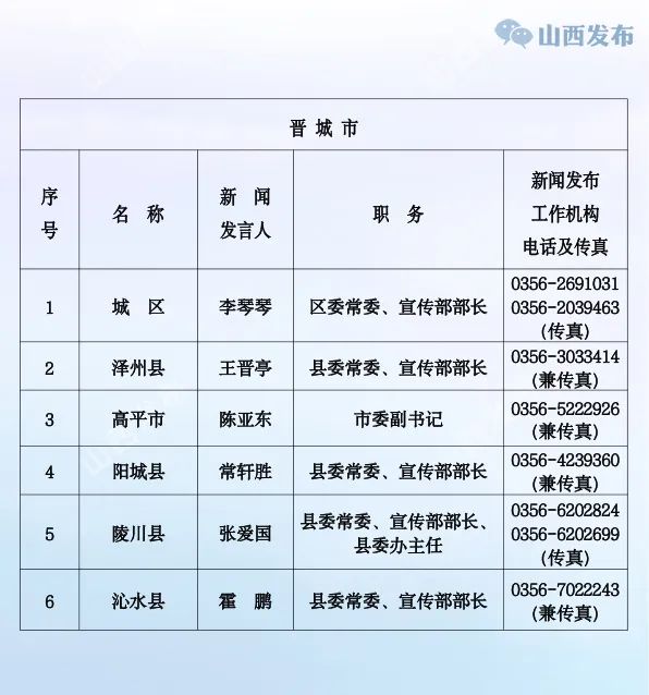 教育部直属高校及部省合建高校新闻发言人名单和新闻发布工作机构电话汇总