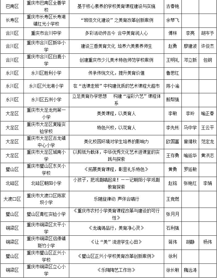 教育部印发通知部署开展全国第八届中小学生艺术展演活动