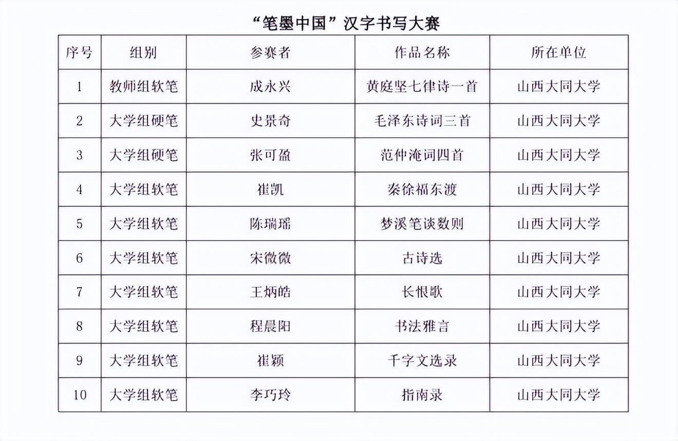 第六届中华经典诵写讲大赛启动，传承文化精粹，共筑民族之魂