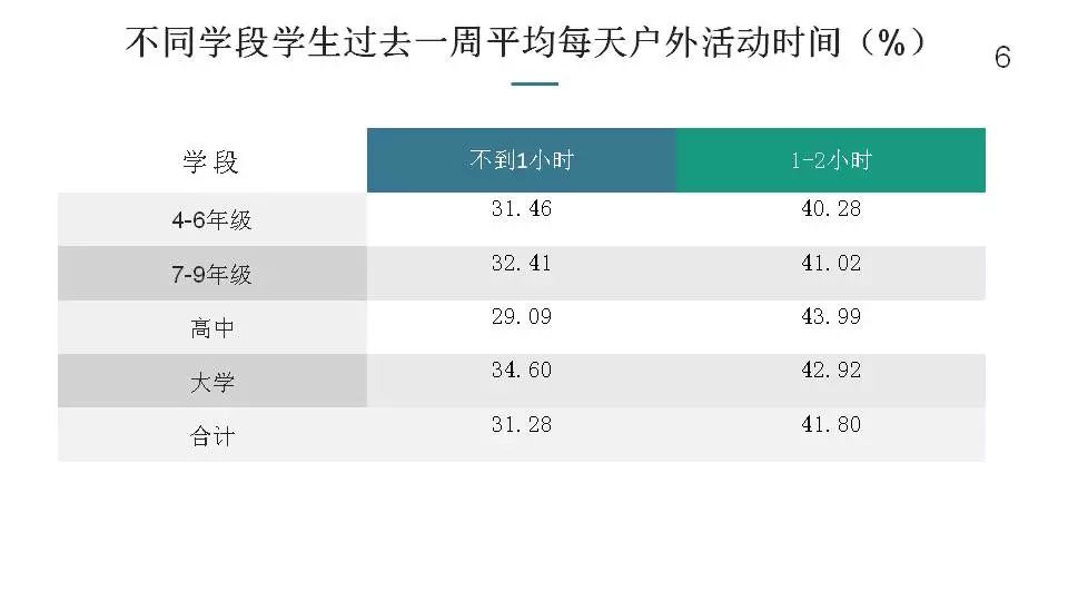 教育部部署做好2024年中小学生视力监测信息报送工作