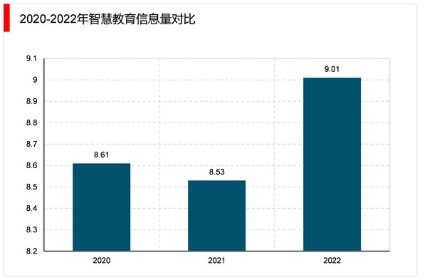 全球数字教育发展指数与中国智慧教育发展报告2023发布，揭示数字教育的现状与未来趋势