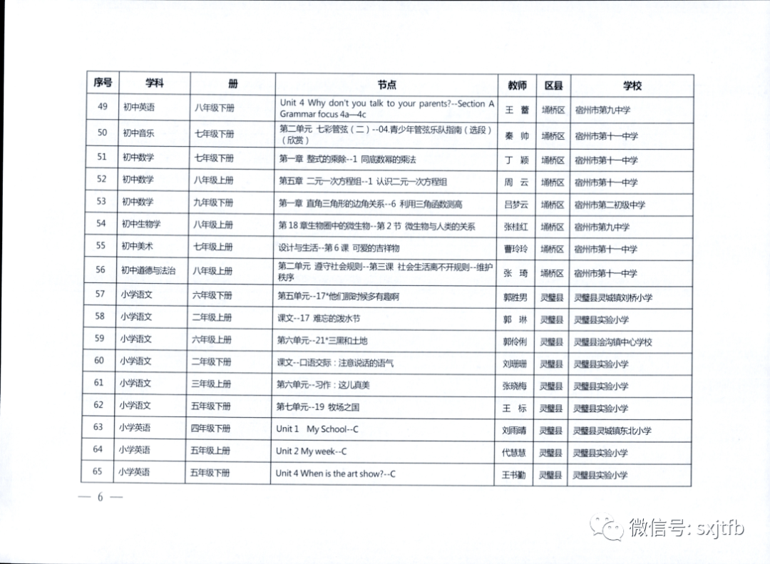 2023年基础教育精品课部级精品课名单公示，聚焦优质教育资源，引领教育创新