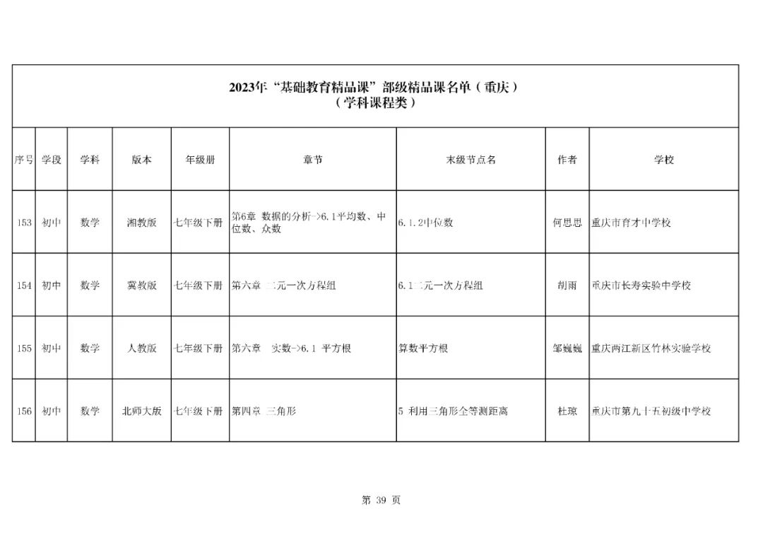 关于2023年基础教育精品课遴选部级精品课名单公示的文章