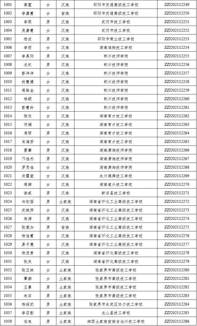 教育部等三部门印发中等职业教育国家奖学金评审办法，重塑职业教育价值体系的重要举措