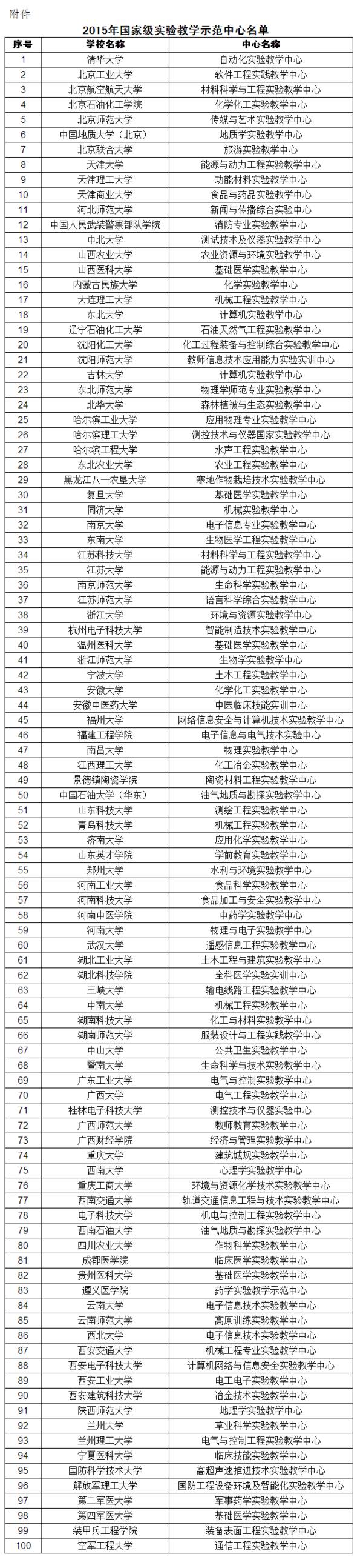 国家级实验教学示范中心总结推进会成功举行，回顾成果，展望未来