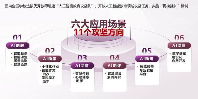 人工智能助力教育强国建设，赋能教育创新与发展