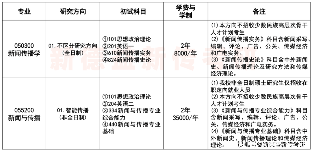 培养更多高素质新闻传播人才
