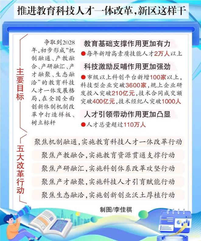 统筹推进教育科技人才体制机制一体改革