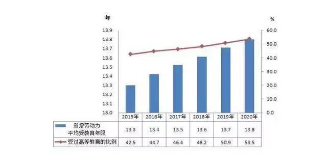 高等教育支撑力贡献力的持续提升