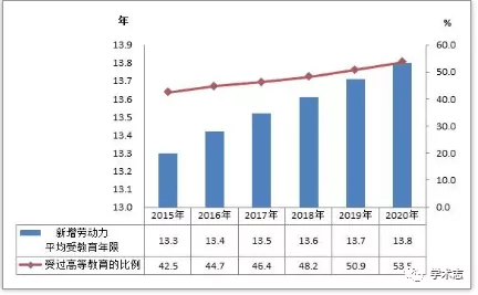 持续提升高等教育对高质量发展的支撑力贡献力