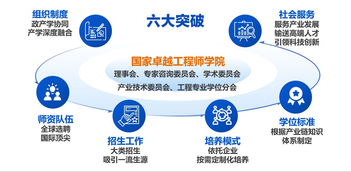 深入推进卓越工程师培养改革，探索新时代工程教育的核心路径