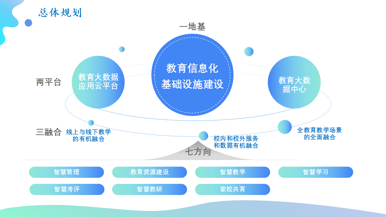 以教育数字化赋能学习型社会建设