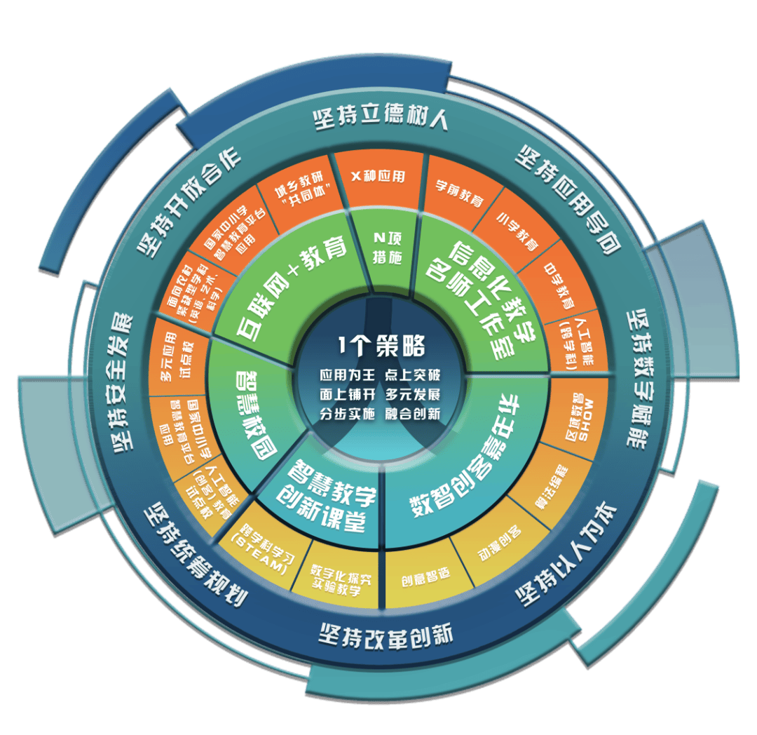 以教育数字化赋能学习型社会建设