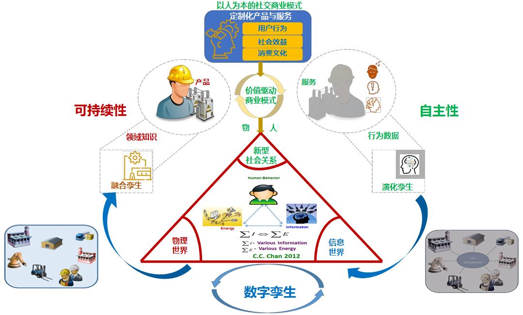 激发青年人才活力，坐冷板凳、闯无人区，勇攀高峰之路