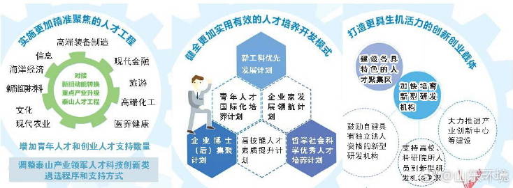 人才优势转化为高质量发展动能之道