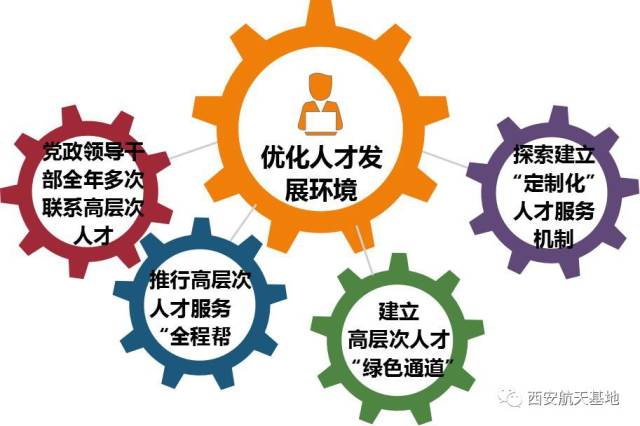 把人才优势转化为高质量发展的有效动能