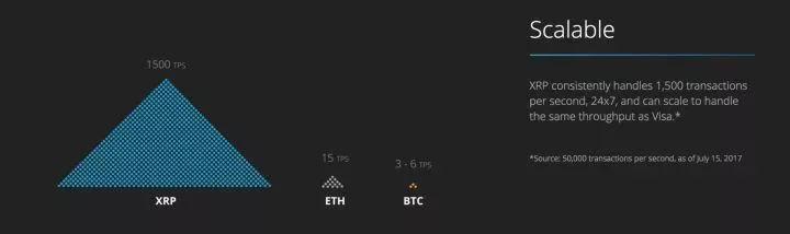 Ripple联合创始人Chris Larsen因被指控倾销XRP面临抨击，数字货币行业的反思与启示