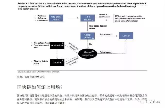 BNY与高盛携手合作，共同开发区块链基金产品