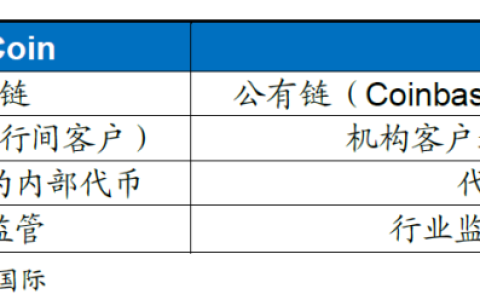 代币化浪潮，稳定币、银行与未来的融合之路