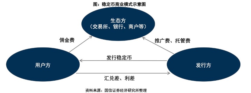 代币化的兴起，稳定币、大型银行及未来之路